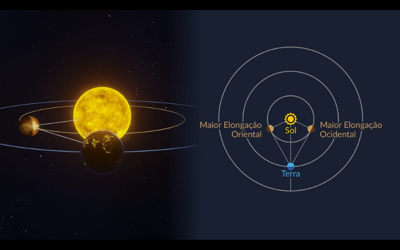 Eventos Astronômicos em Março de 2025 Veja a Lua e Outros Fenômenos no Céu