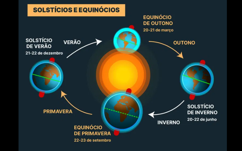 Eventos Astronômicos em Março de 2025 Veja a Lua e Outros Fenômenos no Céu