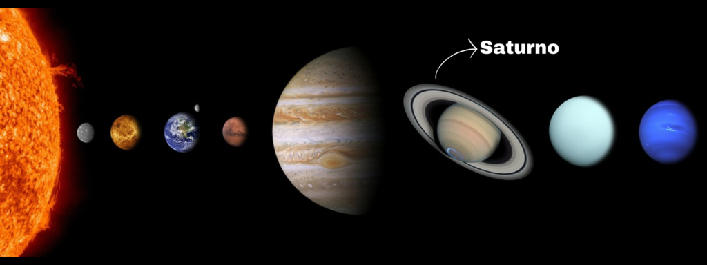 Planeta Saturno Características, Curiosidades e Fascínio