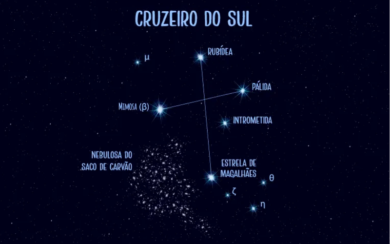 Cruzeiro do Sul - A Constelação Guia do Hemisfério Sul