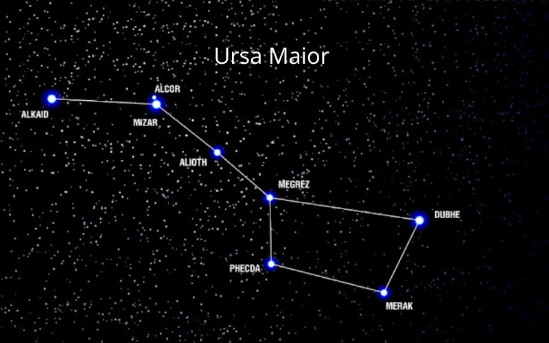 Ursa Maior A Constelação que Orienta